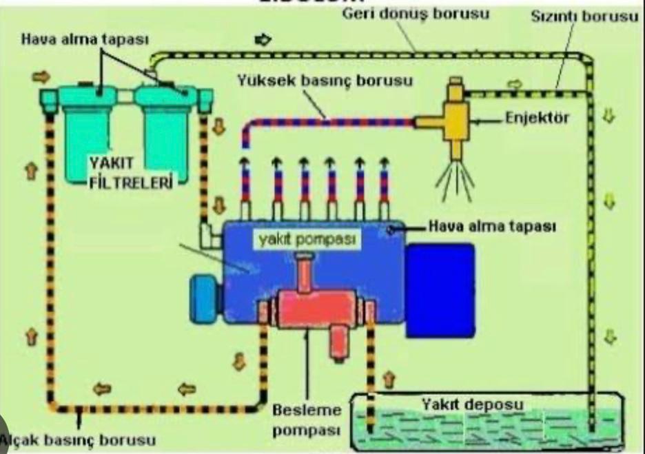 Yakıt Sistemi